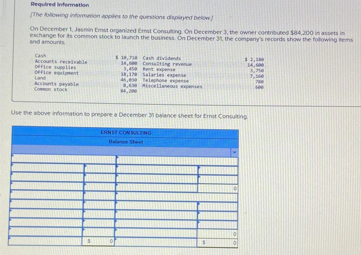 Required Information
[The following information applies to the questions displayed below.]
On December 1, Jasmin Ernst organized Ernst Consulting. On December 3, the owner contributed $84,200 in assets in
exchange for its common stock to launch the business. On December 31, the company's records show the following items
and amounts.
Cash
Accounts receivable
office supplies
Office equipment
Land
Accounts payable
Common stock
$ 10,710 Cash dividends
14,600
3,450
Consulting revenue
Rent expense
18,170
Salaries expense
46,030 Telephone expense
8,630 Miscellaneous expenses
84,200
0
Use the above information to prepare a December 31 balance sheet for Ernst Consulting.
ERNST CONSULTING
Balance Sheet
S
0
$ 2,180
14,600
3,750
7,160
780
600
0
0