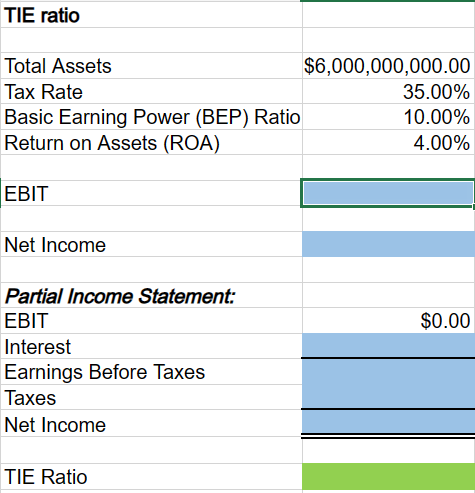 TIE ratio
Total Assets
Tax Rate
Basic Earning Power (BEP) Ratio
Return on Assets (ROA)
EBIT
Net Income
Partial Income Statement:
EBIT
Interest
Earnings Before Taxes
Taxes
Net Income
TIE Ratio
$6,000,000,000.00
35.00%
10.00%
4.00%
$0.00