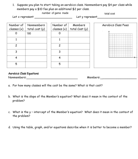 1. Suppose you plan to start taking an aerobics class. Nonmembers pay $4 per class while
members pay a $10 fee plus an additional $2 per class.
number of game made
total cost
Let x represent
Let y represent
Number of Nonmembers
total cost (y)
Number of
Members
Aerobics Class Fees
classes (x)
classes (x) total Cost (y)
180
1
2
3
4
4
Aerobics Class Equations
Nonmembers:
Members:
a. For how many classes will the cost be the same? What is that cost?
b. What is the slope of the Member's equation? What does it mean in the context of the
problem?
c. What is the y - intercept of the Member's equation? What does it mean in the context of
the problem?
d. Using the table, graph, and/or equations describe when it is better to become a member?
