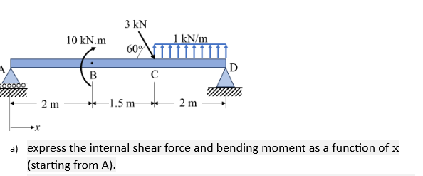 oooooo
2 m
10 kN.m
B
3 kN
60%
-1.5 m-
с
1 kN/m
2 m
D
a) express the internal shear force and bending moment as a function of x
(starting from A).