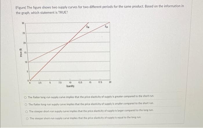 (Figure) The figure shows two supply curves for two different periods for the same product. Based on the information in
the graph, which statement is TRUE?
30
SA
25
20
15
10
25
7.5
10
125
15
175
20
Ouartity
O The flatter long-run supply curve implies that the price elasticity of supply is greater compared to the short run.
O The flatter long-run supply curve implies that the price elasticity of supply is smaller compared to the short run.
O The steeper short-run supply curve implies that the price elasticity of supply is larger compared to the long run.
O The steeper short-run supply curve implies that the price elasticity of supply is equal to the long run.
