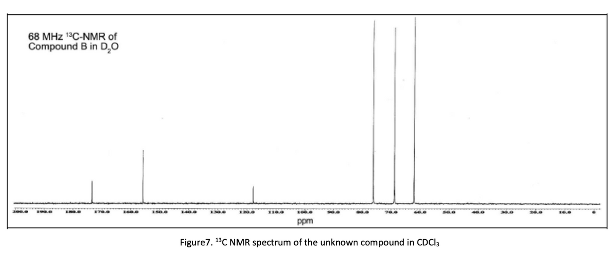 68 MHz 13C-NMR of
Compound B in D₂O
100.0
190.0
180.0
170.0
160.0
140.0
110.0
ppm
Figure7. ¹³C NMR spectrum of the unknown compound in CDCI 3