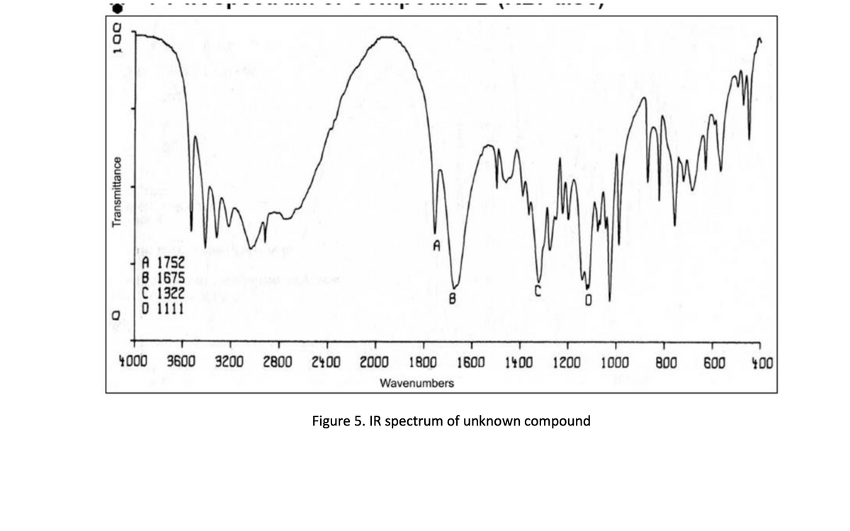 001
Transmittance
валруула
A
B
A 1752
B 1675
C 1322
0 1111
4000
3600 3200 2800
2400 2000 1800
Wavenumbers
1600 1400 1200
0
Figure 5. IR spectrum of unknown compound
Verr.
1000 800 600
400