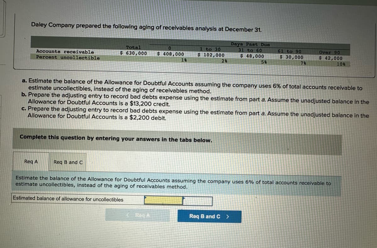 Daley Company prepared the following aging of receivables analysis at December 31.
Total
Accounts receivable
Percent uncollectible
$ 630,000 $ 408,000
1 to 30
$ 102,000
Days Past Due
31 to 60
$ 48,000
61 to 90
$ 30,000
Over 90
$ 42,000
18
28
5%
78
10%
a. Estimate the balance of the Allowance for Doubtful Accounts assuming the company uses 6% of total accounts receivable to
estimate uncollectibles, instead of the aging of receivables method.
b. Prepare the adjusting entry to record bad debts expense using the estimate from part a. Assume the unadjusted balance in the
Allowance for Doubtful Accounts is a $13,200 credit.
c. Prepare the adjusting entry to record bad debts expense using the estimate from part a. Assume the unadjusted balance in the
Allowance for Doubtful Accounts is a $2,200 debit.
Complete this question by entering your answers in the tabs below.
Req A
Req B and C
Estimate the balance of the Allowance for Doubtful Accounts assuming the company uses 6% of total accounts receivable to
estimate uncollectibles, instead of the aging of receivables method.
Estimated balance of allowance for uncollectibles
Reg A
Req B and C >