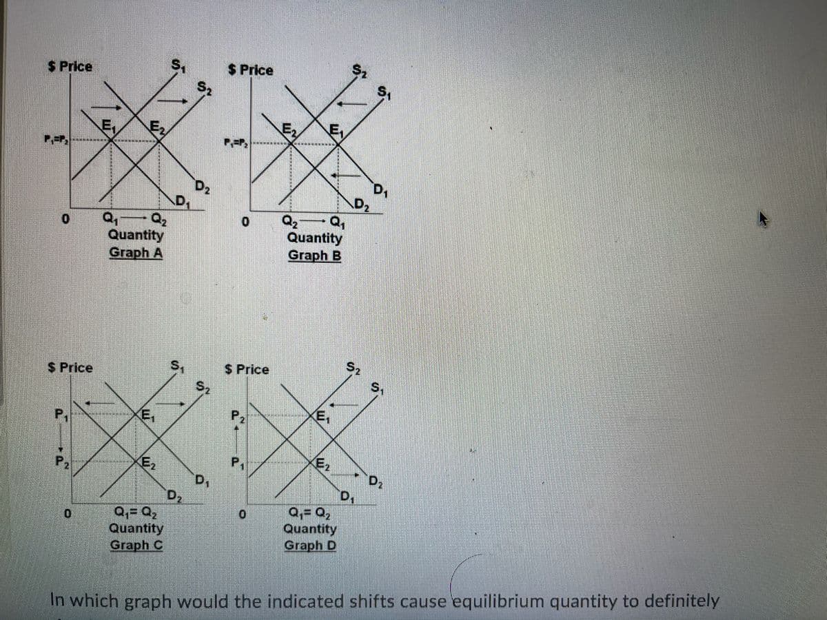 $ Price
S2
$ Price
E,
E2
E,
E,
O_BLURRRIEN
D,
D2
Q,
Quantity
Graph B
D2
Q2
Quantity
Graph A
S2
$ Price
S2
S Price
E,
E,
P1
E2
P.
E2
D2
D,
D2
Q,= Q2
Quantity
Graph C
Q,= Q2
Quantity
Graph D
In which graph would the indicated shifts cause equilibrium quantity to definitely
**********
