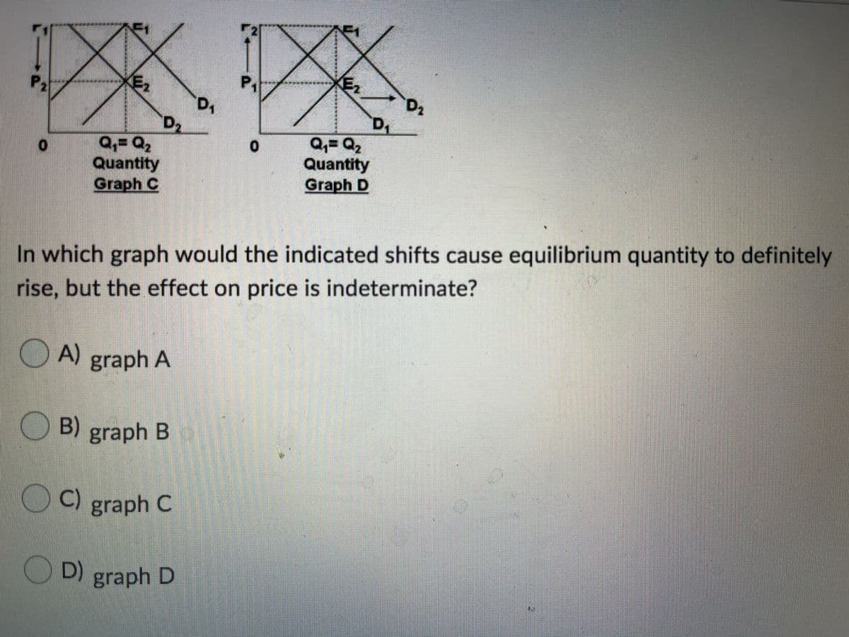 D2
Q= Q2
Quantity
Graph C
D2
D,
Q,= Q2
Quantity
Graph D
In which graph would the indicated shifts cause equilibrium quantity to definitely
rise, but the effect on price is indeterminate?
A) graph A
O B) graph B
OC)
graph C
D) graph D
