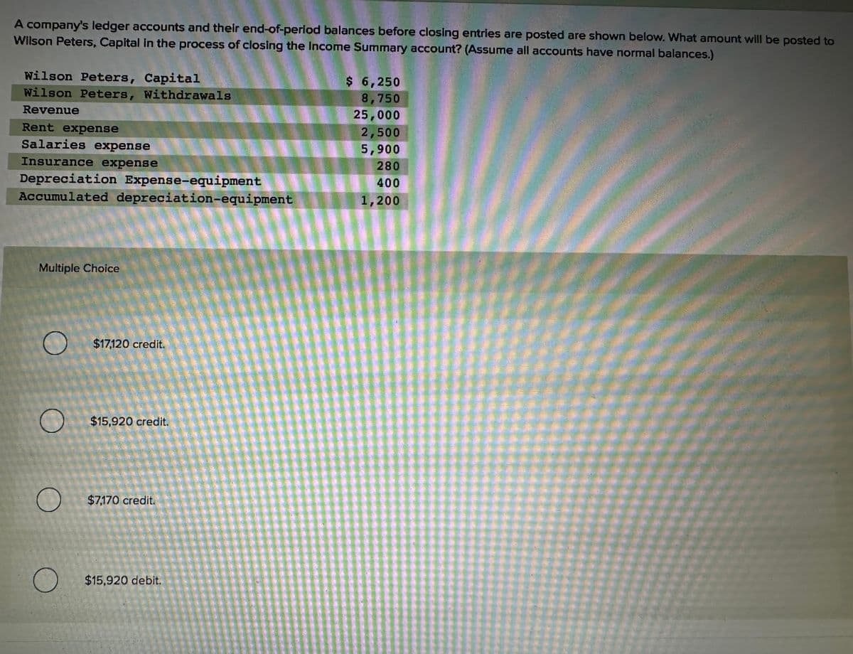 A company's ledger accounts and their end-of-period balances before closing entries are posted are shown below. What amount will be posted to
Wilson Peters, Capital in the process of closing the Income Summary account? (Assume all accounts have normal balances.)
Wilson Peters, Capital
Wilson Peters, Withdrawals
Revenue
Rent expense
Salaries expense
Insurance expense
Depreciation Expense-equipment
Accumulated depreciation-equipment
Multiple Choice
O $15,920 credit.
O
$17,120 credit.
O
$7,170 credit.
$15,920 debit.
$ 6,250
8,750
25,000
2,500
5,900
280
400
1,200