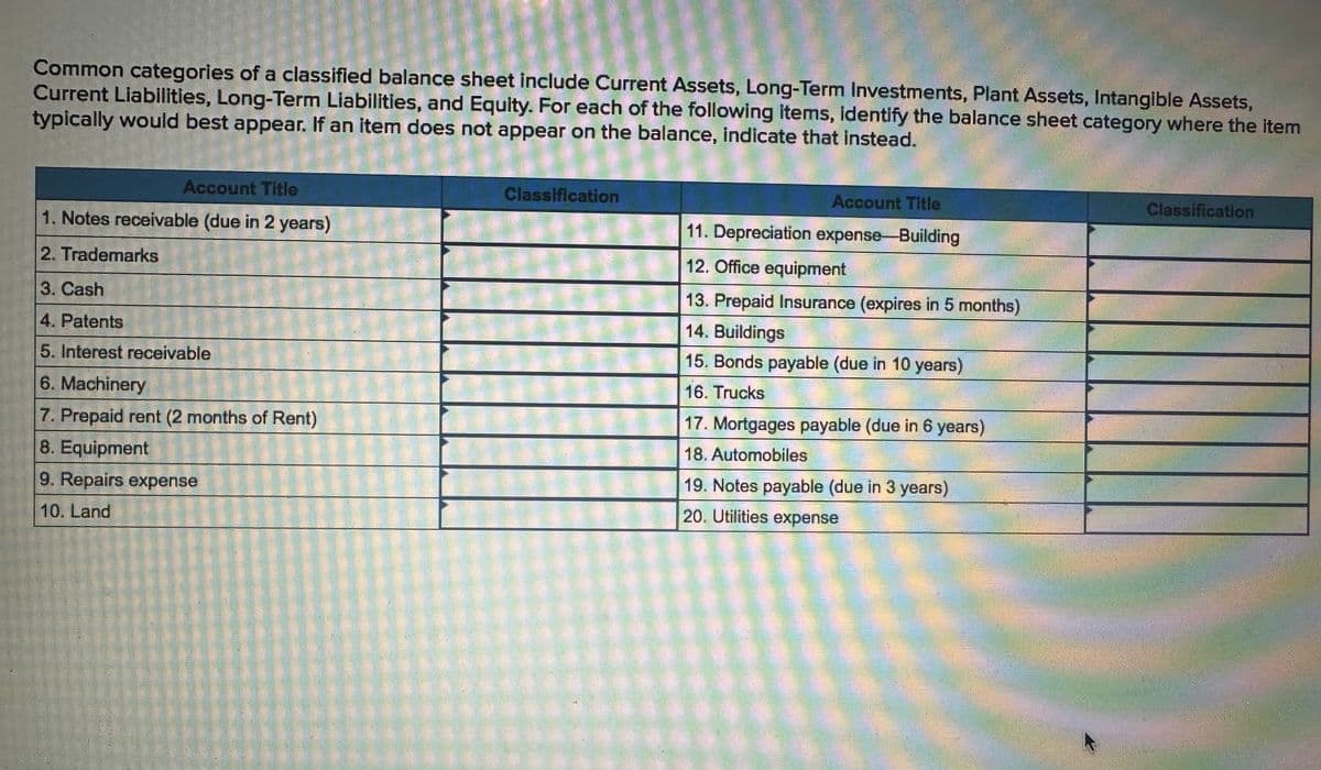 Common categories of a classified balance sheet include Current Assets, Long-Term Investments, Plant Assets, Intangible Assets,
Current Liabilities, Long-Term Liabilities, and Equity. For each of the following items, identify the balance sheet category where the item
typically would best appear. If an item does not appear on the balance, indicate that instead.
Account Title
1. Notes receivable (due in 2 years)
2. Trademarks
3. Cash
4. Patents
5. Interest receivable
6. Machinery
7. Prepaid rent (2 months of Rent)
8. Equipment
9. Repairs expense
10. Land
Classification
Account Title
11. Depreciation expense Building
12. Office equipment
13. Prepaid Insurance (expires in 5 months)
14. Buildings
15. Bonds payable (due in 10 years)
16. Trucks
17. Mortgages payable (due in 6 years)
18. Automobiles
19. Notes payable (due in 3 years)
20. Utilities expense
Classification