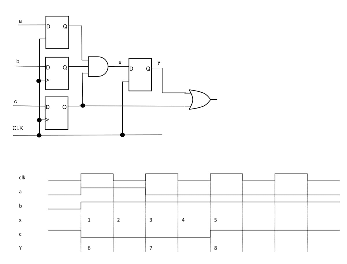 D
b
X
y
D
Q
pa₂
C
CLK
clk
a
1
2
3
4
5
6
7
8
b
X
с
Y