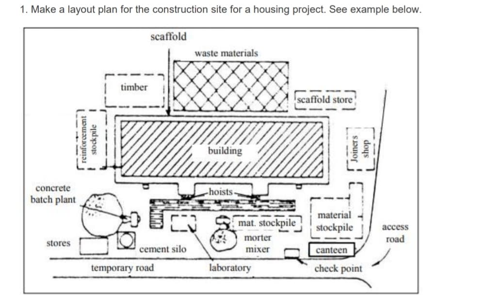 1. Make a layout plan for the construction site for a housing project. See example below.
scaffold
waste materials
timber
scaffold store
building
concrete
-hoists-
batch plant
material
mat. stockpile
stockpile
асcess
morter
гоad
stores
cement silo
mixer
canteen
temporary road
laboratory
check point
reinforcement
stock pile
Joiners
doys
