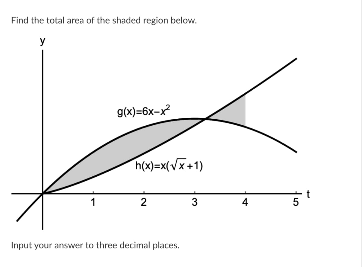 Find the total area of the shaded region below.
y
g(x)=6x-x?
h(x)=x(vx+1)
t
5
1
2
4
Input your answer to three decimal places.
