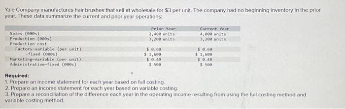 Yale Company manufactures hair brushes that sell at wholesale for $3 per unit. The company had no beginning inventory in the prior
year. These data summarize the current and prior year operations:
Sales (000s)
Production (000s)
Production cost
Factory-variable (per unit).
-fixed (000s)
Marketing-variable (per unit)
Administrative-fixed (000s)
Prior Year
2,400 units
3,200 units
$ 0.60
$ 1,600
$ 0.40
$ 500
Current Year
4,000 units
3,200 units
$0.60
$1,600
$0.40
$ 500
Required:
1. Prepare an income statement for each year based on full costing.
2. Prepare an income statement for each year based on variable costing.
3. Prepare a reconciliation of the difference each year in the operating income resulting from using the full costing method and
variable costing method.