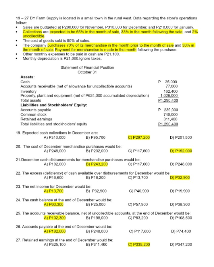 19-27 DY Farm Supply is located in a small town in the rural west. Data regarding the store's operations
follow:
• Sales are budgeted at P290,000 for November, P310,000 for December, and P210,000 for January.
Collections are expected to be 65% in the month of sale, 33% in the month following the sale, and 2%
uncollectible.
•
•
The cost of goods sold is 80% of sales.
The company purchases 70% of its merchandise in the month prior to the month of sale and 30% in
the month of sale. Payment for merchandise is made in the month following the purchase.
Other monthly expenses to be paid in cash are P21,100.
Monthly depreciation is P21,000.Ignore taxes.
Statement of Financial Position
October 31
Assets:
Cash
Accounts receivable (net of allowance for uncollectible accounts)
Inventory
Property, plant and equipment (net of P624,000 accumulated depreciation)
Total assets
Liabilities and Stockholders' Equity:
Accounts payable
Common stock
Retained earnings
Total liabilities and stockholders' equity
19. Expected cash collections in December are:
A) P310,000
B) P95,700
20. The cost of December merchandise purchases would be:
A) P248,000
B) P232,000
C) P117,600
21.December cash disbursements for merchandise purchases would be:
A) P192,000
B) P243,200
C) P117,600
23. The net income for December would be:
A) P13,700
22. The excess (deficiency) of cash available over disbursements
A) P46,600
B) P19,200
B) P32,900
24. The cash balance at the end of December would be:
A) P63,300
B) P25,000
25. The accounts receivable balance, net of uncollectible
A) P102,300
B) P198,000
C) P297,200
26. Accounts payable at the end of December would be:
A) P192,000
B) P248,000
27. Retained earnings at the end of December would be:
A) P325,100
B) P311,400
C) P40,900
P 25,000
77,000
162,400
1,026,000
P1.290,400
C) P117,600
P 239,000
740,000
311,400
P1.290.400
for December would be:
C) P13,700
C) P335,200
D) P201,500
D) P192,000
D) P248,000
D) P32,900
C) P57,900
D) P38,300
accounts, at the end of December would be:
C) P83,200
D) P108,500
D) P19,900
D) P74,400
D) P347,200