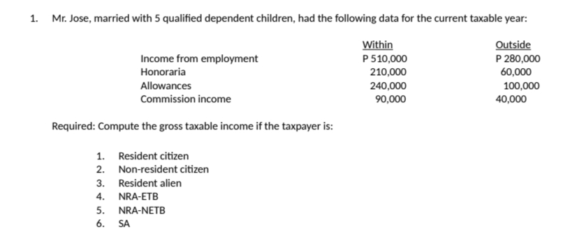 1. Mr. Jose, married with 5 qualified dependent children, had the following data for the current taxable year:
Outside
P 280,000
60,000
100,000
Income from employment
Honoraria
Allowances
Commission income
Required: Compute the gross taxable income if the taxpayer is:
1. Resident citizen
2. Non-resident citizen
3. Resident alien
4. NRA-ETB
5. NRA-NETB
6. SA
Within
P 510,000
210,000
240,000
90,000
40,000