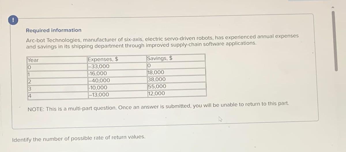 Required information
Arc-bot Technologies, manufacturer of six-axis, electric servo-driven robots, has experienced annual expenses
and savings in its shipping department through improved supply-chain software applications.
Year
O
1
2
3
4
Expenses, $
-33,000
Savings, $
0
18,000
38,000
55,000
12,000
-16,000
-40,000
-10,000
-13,000
NOTE: This is a multi-part question. Once an answer is submitted, you will be unable to return to this part.
Identify the number of possible rate of return values.