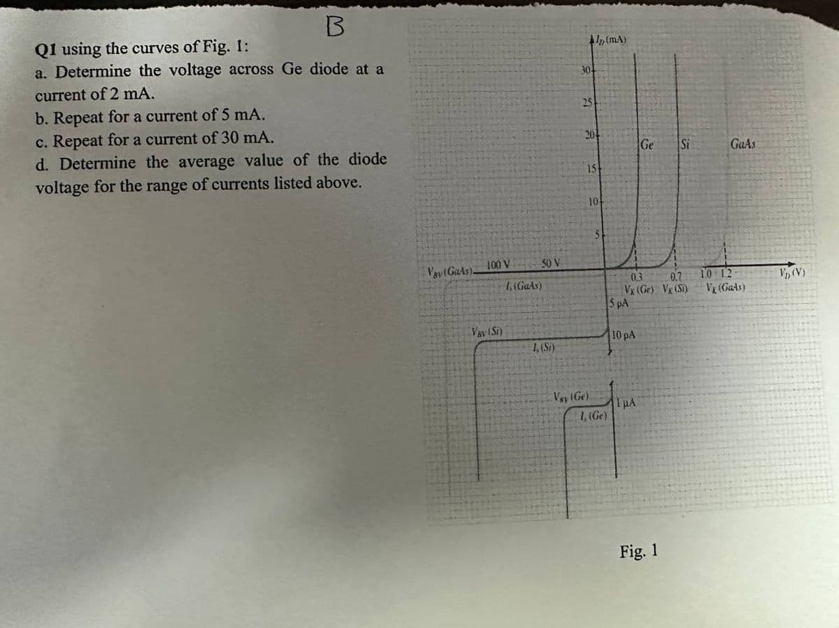 B
Q1 using the curves of Fig. 1:
a. Determine the voltage across Ge diode at a
current of 2 mA.
b. Repeat for a current of 5 mA.
c. Repeat for a current of 30 mA.
d. Determine the average value of the diode
voltage for the range of currents listed above.
Vay (GaAs)
100 V
VRV (Si)
50 V
I, (GaAs)
1, (Si)
A (mA)
304
25
20-
15
10
Vav (Ge)
1, (Ge)
5 PA
03
0.7
Vx (Gr) Vx (Si)
10 PA
Ge
1 μA
Si
Fig. 1
GaAs
10-12
Vx (Gads)
VD (V)