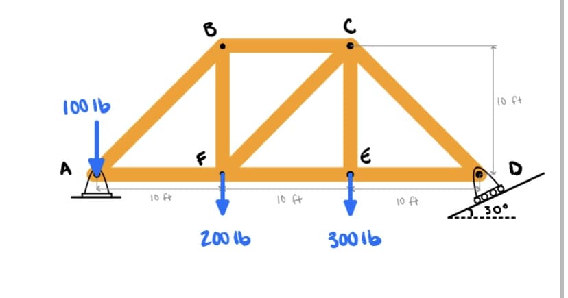 1001b
10 ft
A
10 ft
10 ft
2000
30°
10 Α
200 1b
300 lb
