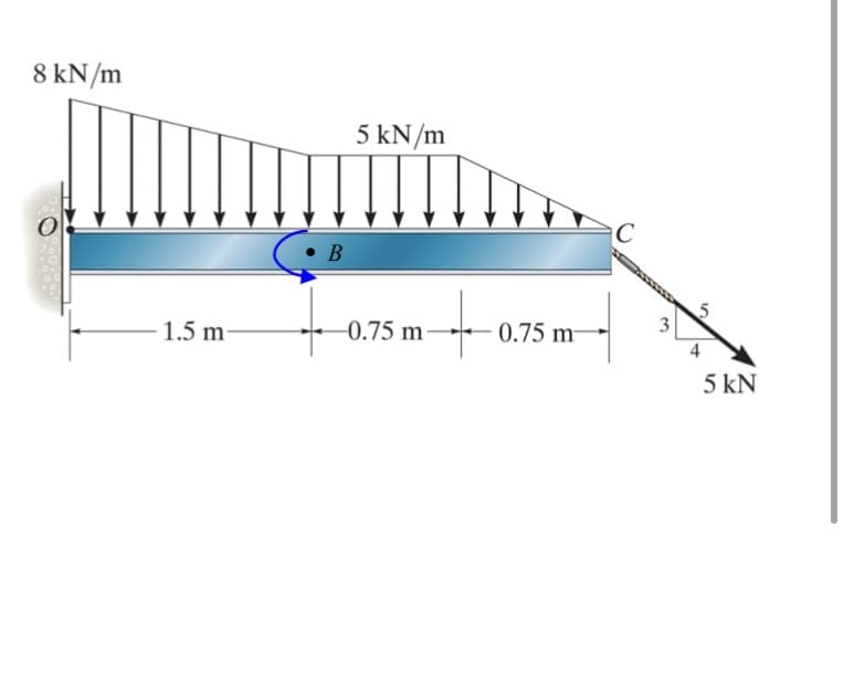 8 kN/m
5 kN/m
C
B
5
1.5 m-
-0.75 m
0.75 m-
4
5 kN
3.
