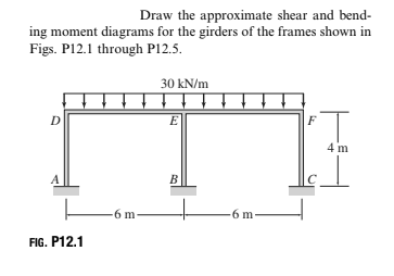 Draw the approximate shear and bend-
ing moment diagrams for the girders of the frames shown in
Figs. P12.1 through P12.5.
30 kN/m
D
E
F
4 m
A
B
-6 m-
6 m-
FIG. P12.1
