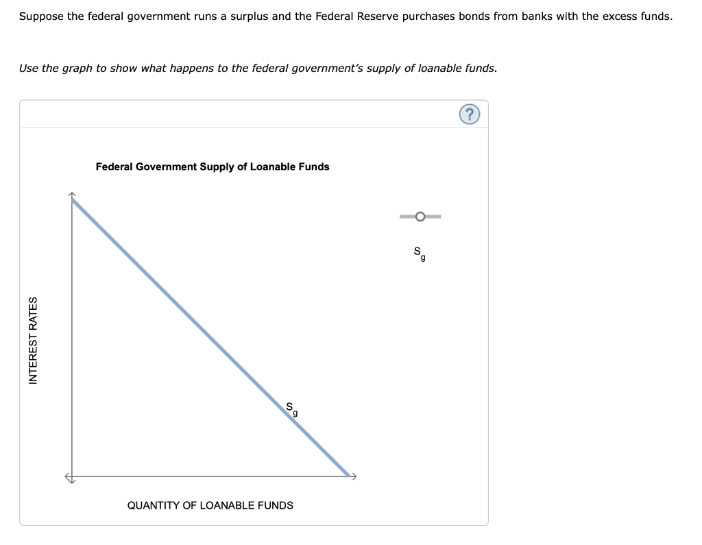 Suppose the federal government runs a surplus and the Federal Reserve purchases bonds from banks with the excess funds.
Use the graph to show what happens to the federal government's supply of loanable funds.
INTEREST RATES
Federal Government Supply of Loanable Funds
59
QUANTITY OF LOANABLE FUNDS
S