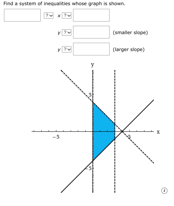 Find a system of inequalities whose graph is shown.
?v x ?v
y[?v
(smaller slope)
y ?v
(larger slope)
y
-5
