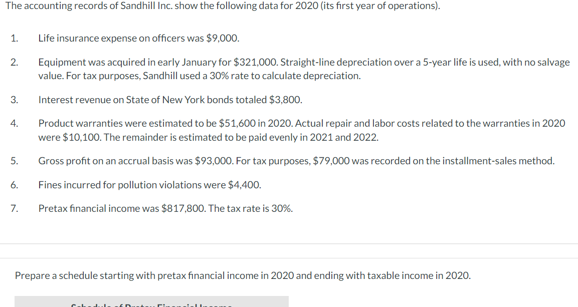 The accounting records of Sandhill Inc. show the following data for 2020 (its first year of operations).
1.
Life insurance expense on officers was $9,000.
Equipment was acquired in early January for $321,000. Straight-line depreciation over a 5-year life is used, with no salvage
value. For tax purposes, Sandhill used a 30% rate to calculate depreciation.
2.
3.
Interest revenue on State of New York bonds totaled $3,800.
Product warranties were estimated to be $51,600 in 2020. Actual repair and labor costs related to the warranties in 2020
were $10,100. The remainder is estimated to be paid evenly in 2021 and 2022.
4.
5.
Gross profit on an accrual basis was $93,000. For tax purposes, $79,000 was recorded on the installment-sales method.
6.
Fines incurred for pollution violations were $4,400.
7.
Pretax financial income was $817,800. The tax rate is 30%.
Prepare a schedule starting with pretax financial income in 2020 and ending with taxable income in 2020.
Cak.
