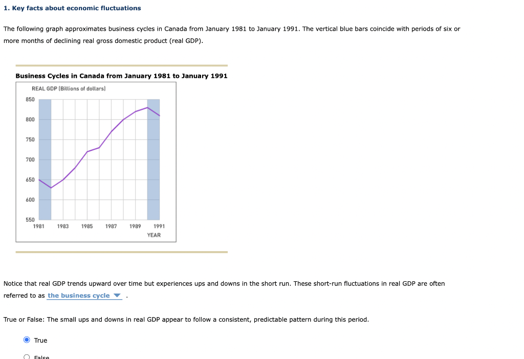 1. Key facts about economic fluctuations
The following graph approximates business cycles in Canada from January 1981 to January 1991. The vertical blue bars coincide with periods of six or
more months of declining real gross domestic product (real GDP).
Business Cycles in Canada from January 1981 to January 1991
REAL GDP (Billions of dollars)
850
800
750
700
650
600
550
1981 1983
Notice that real GDP trends upward over time but experiences ups and downs in the short run. These short-run fluctuations in real GDP are often
referred to as the business cycle.
1985 1987 1989 1991
YEAR
True or False: The small ups and downs in real GDP appear to follow a consistent, predictable pattern during this period.
O True
False