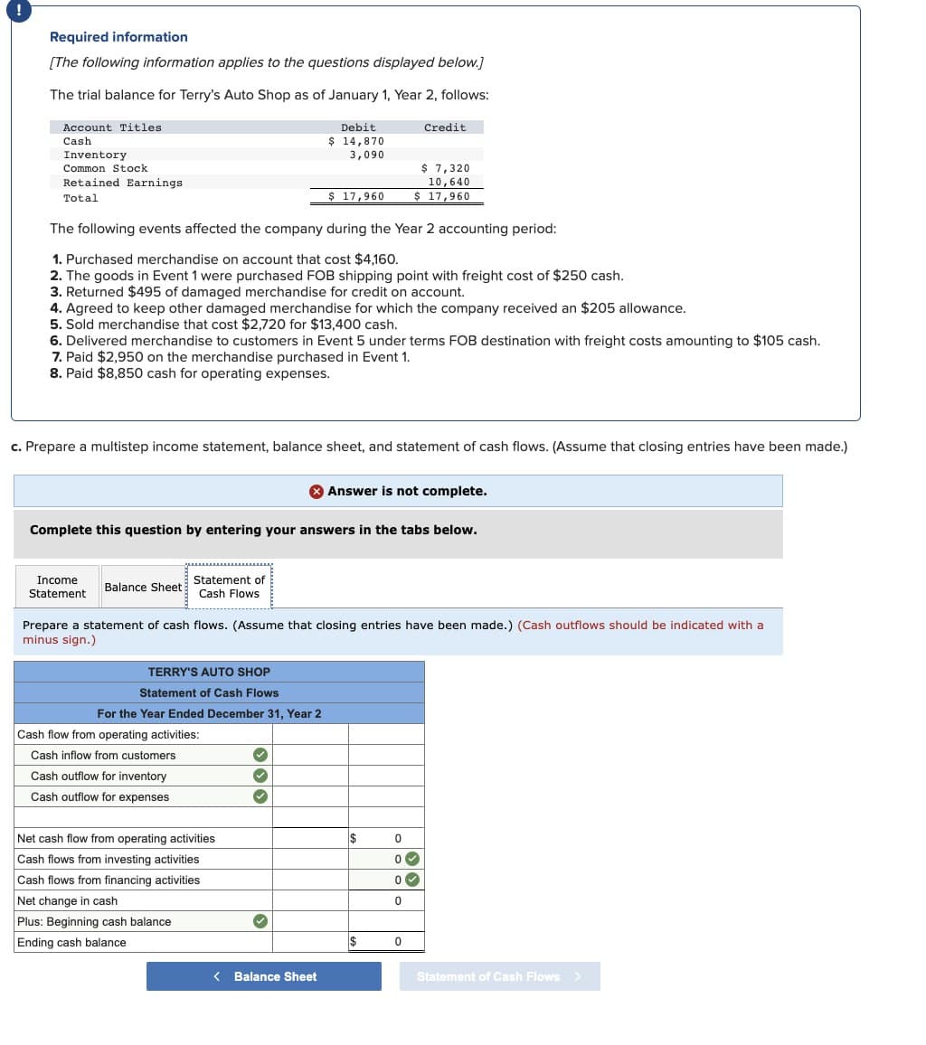 !
Required information
[The following information applies to the questions displayed below.]
The trial balance for Terry's Auto Shop as of January 1, Year 2, follows:
Cash
Account Titles
Inventory
Common Stock
Retained Earnings
Total
Debit
$ 14,870
3,090
Credit
$ 7,320
10,640
$ 17,960
$ 17,960
The following events affected the company during the Year 2 accounting period:
1. Purchased merchandise on account that cost $4,160.
2. The goods in Event 1 were purchased FOB shipping point with freight cost of $250 cash.
3. Returned $495 of damaged merchandise for credit on account.
4. Agreed to keep other damaged merchandise for which the company received an $205 allowance.
5. Sold merchandise that cost $2,720 for $13,400 cash.
6. Delivered merchandise to customers in Event 5 under terms FOB destination with freight costs amounting to $105 cash.
7. Paid $2,950 on the merchandise purchased in Event 1.
8. Paid $8,850 cash for operating expenses.
c. Prepare a multistep income statement, balance sheet, and statement of cash flows. (Assume that closing entries have been made.)
Answer is not complete.
Complete this question by entering your answers in the tabs below.
Income
Statement
Balance Sheet Statement of
Cash Flows
Prepare a statement of cash flows. (Assume that closing entries have been made.) (Cash outflows should be indicated with a
minus sign.)
TERRY'S AUTO SHOP
Statement of Cash Flows
For the Year Ended December 31, Year 2
Cash flow from operating activities:
Cash inflow from customers
Cash outflow for inventory
Cash outflow for expenses
Net cash flow from operating activities
$
0
Cash flows from investing activities
0
Cash flows from financing activities
Net change in cash
Plus: Beginning cash balance
Ending cash balance
< Balance Sheet
0
0
Statement of Cash Flows >