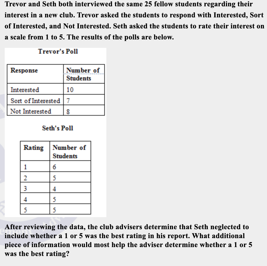 Trevor and Seth both interviewed the same 25 fellow students regarding their
interest in a new club. Trevor asked the students to respond with Interested, Sort
of Interested, and Not Interested. Seth asked the students to rate their interest on
a scale from 1 to 5. The results of the polls are below.
Trevor's Poll
Response
Number of
Students
Interested
Sort of Interested 7
Not Interested
10
Seth's Poll
Rating Number of
Students
1
6
2
5
3
4
4
5
5
After reviewing the data, the club advisers determine that Seth neglected to
include whether a 1 or 5 was the best rating in his report. What additional
piece of information would most help the adviser determine whether a 1 or 5
was the best rating?
