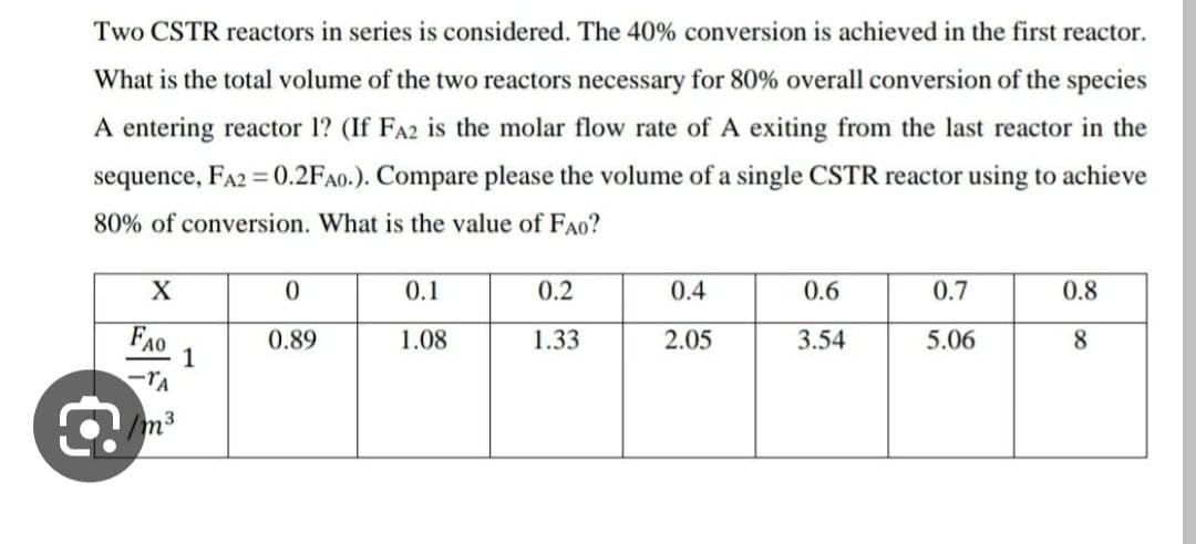 Two CSTR reactors in series is considered. The 40% conversion is achieved in the first reactor.
What is the total volume of the two reactors necessary for 80% overall conversion of the species
A entering reactor 1? (If FA2 is the molar flow rate of A exiting from the last reactor in the
sequence, FA2 = 0.2FAO.). Compare please the volume of a single CSTR reactor using to achieve
80% of conversion. What is the value of FAO?
a
X
FAO
-TA
m
1
0
0.89
0.1
1.08
0.2
1.33
0.4
2.05
0.6
3.54
0.7
5.06
0.8
8