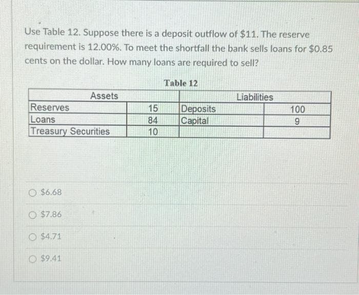 Use Table 12. Suppose there is a deposit outflow of $11. The reserve
requirement is 12.00%. To meet the shortfall the bank sells loans for $0.85
cents on the dollar. How many loans are required to sell?
Reserves
Loans
Treasury Securities
$6.68
$7.86
$4.71
Assets
$9.41
15
84
10
Table 12
Deposits
Capital
Liabilities
100
9