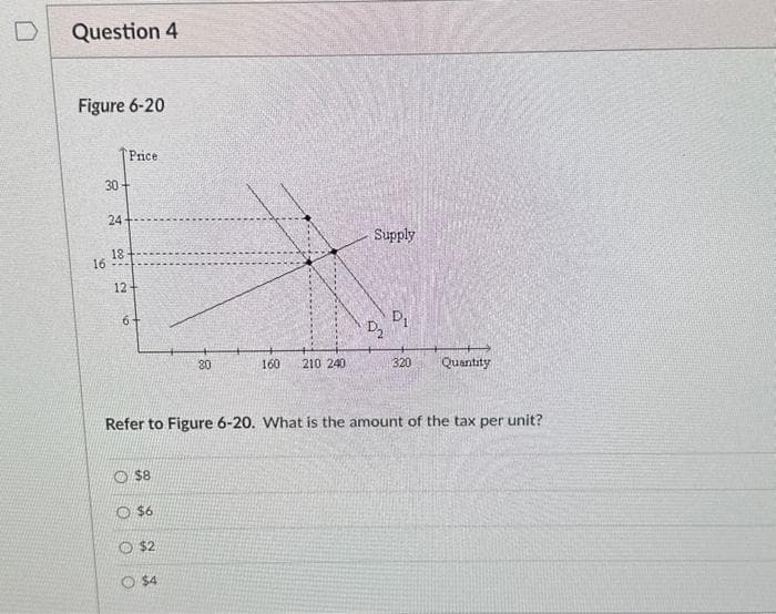 Question 4
Figure 6-20
30
16
24
18
Price
12+
6+
$8
O $6
$2
80
O $4
160 210 240
Supply
D₂
Refer to Figure 6-20. What is the amount of the tax per unit?
D₁
320 Quantity