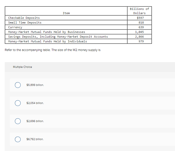 Billions of
Item
Dollars
Checkable Deposits
Small Time Deposits
$597
818
Currency
639
Money-Market Mutual Funds Held by Businesses
1,045
Savings Deposits, Including Money-Market Deposit Accounts
Money-Market Mutual Funds Held by Individuals
2,866
979
Refer to the accompanying table. The size of the M2 money supply Is
Multiple Cholce
$5,899 billion.
$2.054 billion.
$2,696 billion.
$6,792 billion.
