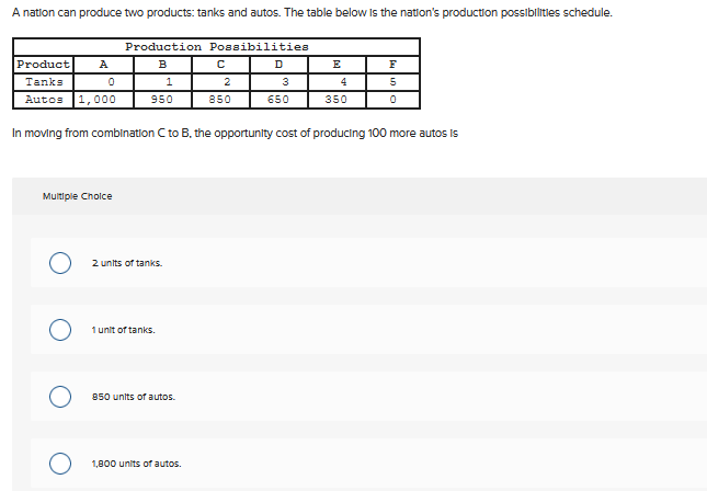 A nation can produce two products: tanks and autos. The table below Is the nation's production possibilitles schedule.
Production Possibilities
Product
A
B
D
E
Tanks
2
3
4
Autos
1,000
950
850
650
350
In moving from combination C to B. the opportunity cost of producing 100 more autos is
Multiple Cholce
2 units of tanks.
1 unit of tanks.
850 units of autos.
1,800 units of autos.
