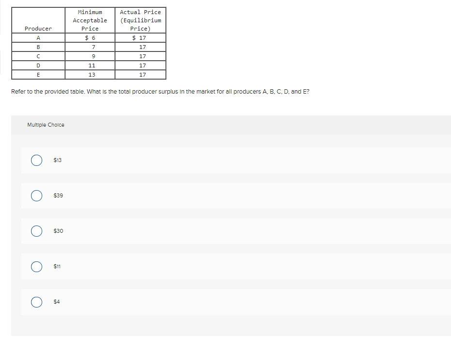 Minimum
Actual Price
Acceptable
(Equilibrium
Price)
$ 17
Producer
Price
A
$ 6
B
7
17
17
D
11
17
E
13
17
Refer to the provided table. What is the total producer surplus in the market for all producers A, B, C, D, and E?
Multiple Cholce
$13
$39
$30
$1
$4
