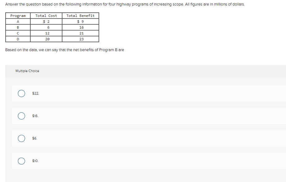 Answer the questilon based on the following Information for four highway programs of Increasing scope. All figures are In millions of dollars.
Program
Total Cost
Total Benefit
A
$ 2
$ 9
В
6.
16
12
21
D
20
23
Based on the data, we can say that the net benefits of Program B are
Multiple Cholce
$22.
$16.
$6.
$10.
