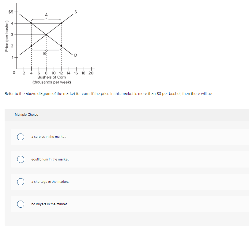 $5
+++
0 2
4 6 8 10 12 14 16 18 20
Bushels of Corn
(thousands per week)
Refer to the above diagram of the market for corn. If the price In this market is more than $3 per bushel, then there wll be
Multiple Choice
a surplus in the market.
equilibrlum In the market.
a shortage in the market.
no buyers In the market.
Price (per bushel)
3.
