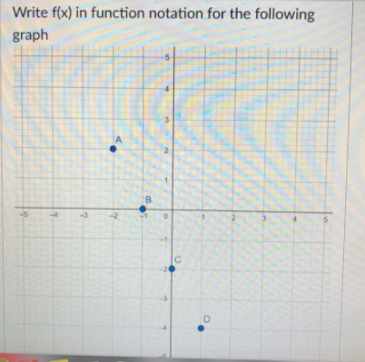 Write f(x) in function notation for the following
graph
3.
A
-2
