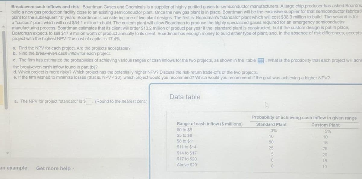 Break-even cash inflows and risk Boardman Gases and Chemicals is a supplier of highly purified gases to semiconductor manufacturers. A large chip producer has asked Boardma
build a new gas production facility close to an existing semiconductor plant. Once the new gas plant is in place, Boardman will be the exclusive supplier for that semiconductor fabricati
plant for the subsequent 10 years. Boardman is considering one of two plant designs. The first is Boardman's "standard" plant which will cost $38.3 million to build. The second is for
a "custom" plant which will cost $54.1 million to build. The custom plant will allow Boardman to produce the highly specialized gases required for an emergency semiconductor
manufacturing process. Boardman estimates that its client will order $13.2 million of product per year if the standard plant is constructed, but if the custom design is put in place,
Boardman expects to sell $17.9 million worth of product annually to its client. Boardman has enough money to build either type of plant, and, in the absence of risk differences, accepts
project with the highest NPV. The cost of capital is 17.4%.
a. Find the NPV for each project. Are the projects acceptable?
b. Find the break-even cash inflow for each project.
c. The firm has estimated the probabilities of achieving various ranges of cash inflows for the two projects, as shown in the table. What is the probability that each project will achi
the break-even cash inflow found in part (b)?
d. Which project is more risky? Which project has the potentially higher NPV? Discuss the risk-return trade-offs of the two projects.
e. If the firm wished to minimize losses (that is, NPV <$0), which project would you recommend? Which would you recommend if the goal was achieving a higher NPV?
Data table
a. The NPV for project "standard" is $
(Round to the nearest cent.)
Probability of achieving cash inflow in given range
Range of cash inflow ($ millions)
Standard Plant
Custom Plant
$0 to $5
0%
5%
$5 to $8
10
10
$8 to $11
60
15
$11 to $14
25
25
$14 to $17
5
20
$17 to $20
0
15
Above $20
0
10
an example
Get more help -