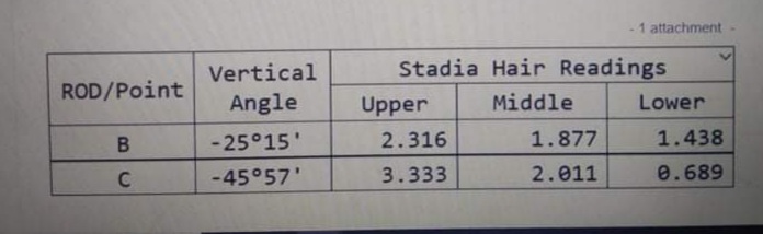 1 attachment
Vertical
Stadia Hair Readings
ROD/Point
Angle
Upper
Middle
Lower
-25°15'
2.316
1.877
1.438
C
-45°57'
3.333
2.011
0.689
