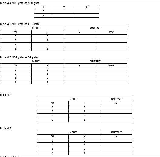 Table 4.4 NOR gate as NOT gate
Y
X'
Table 4.5 NOR gate as AND gate
INPUT
OUTPUT
WX
1
1.
Table 4.6 NOR gate as OR gate
INPUT
OUTPUT
w
X
Y
W+X
1
1
Table 4.7
INPUT
OUTPUT
Y
1
Table 4.8
INPUT
OUTPUT
Y
