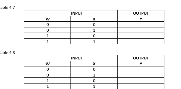 able 4.7
INPUT
OUTPUT
X
Y
1
1.
1
1
able 4.8
INPUT
OUTPUT
X
Y
1.
1
1.
1.
