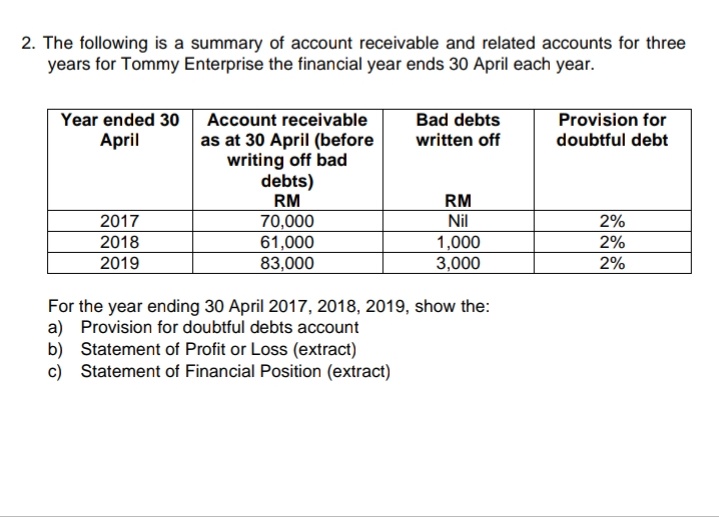 2. The following is a summary of account receivable and related accounts for three
years for Tommy Enterprise the financial year ends 30 April each year.
Bad debts
written off
Provision for
doubtful debt
Year ended 30 Account receivable
as at 30 April (before
writing off bad
debts)
RM
April
RM
2017
Nil
2%
70,000
61,000
2018
2%
1,000
3,000
2019
83,000
2%
For the year ending 30 April 2017, 2018, 2019, show the:
a) Provision for doubtful debts account
b) Statement of Profit or Loss (extract)
c) Statement of Financial Position (extract)
