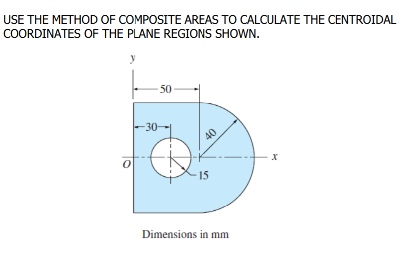 USE THE METHOD OF COMPOSITE AREAS TO CALCULATE THE CENTROIDAL
COORDINATES OF THE PLANE REGIONS SHOWN.
y
- 50
–30→|
40
15
Dimensions in mm
