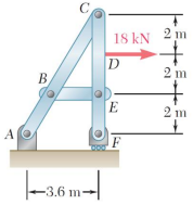 C
2 m
18 kN
D
2 m
B.
E
2 m
AO
-3.6 m-
