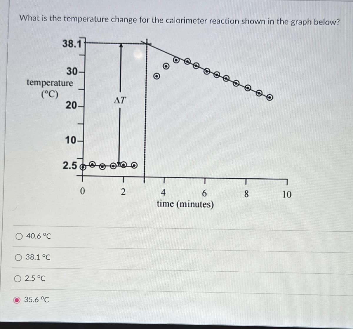 What is the temperature change for the calorimeter reaction shown in the graph below?
38.1
30-
temperature
(°C)
40.6 °C
38.1 °C
2.5 °C
35.6°C
AT
20-
10-
2.5
0
2
4
6
8
10
time (minutes)