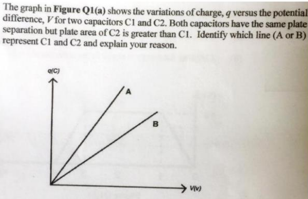 The graph in Figure Q1(a) shows the variations of charge, q versus the potential
difference, V for two capacitors C1 and C2. Both capacitors have the same plate
separation but plate area of C2 is greater than C1. Identify which line (A or B)
represent C1 and C2 and explain your reason.
qC)
B.
