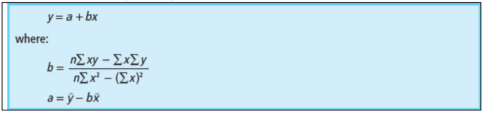 y= a+ bx
where:
nE xy – ExEy
b =
nE x² – (Ex}
a = ÿ – bx
