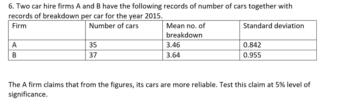 6. Two car hire firms A and B have the following records of number of cars together with
records of breakdown per car for the year 2015.
Firm
Number of cars
Mean no. of
Standard deviation
breakdown
A
35
3.46
0.842
В
37
3.64
0.955
The A firm claims that from the figures, its cars are more reliable. Test this claim at 5% level of
significance.
