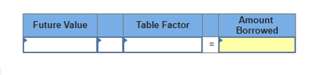 Amount
Borrowed
Future Value
Table Factor
